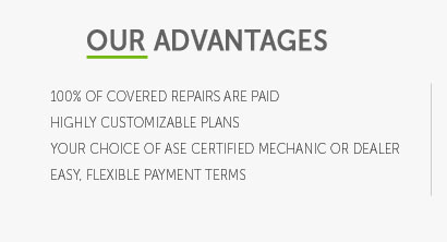 average car warranty coverage